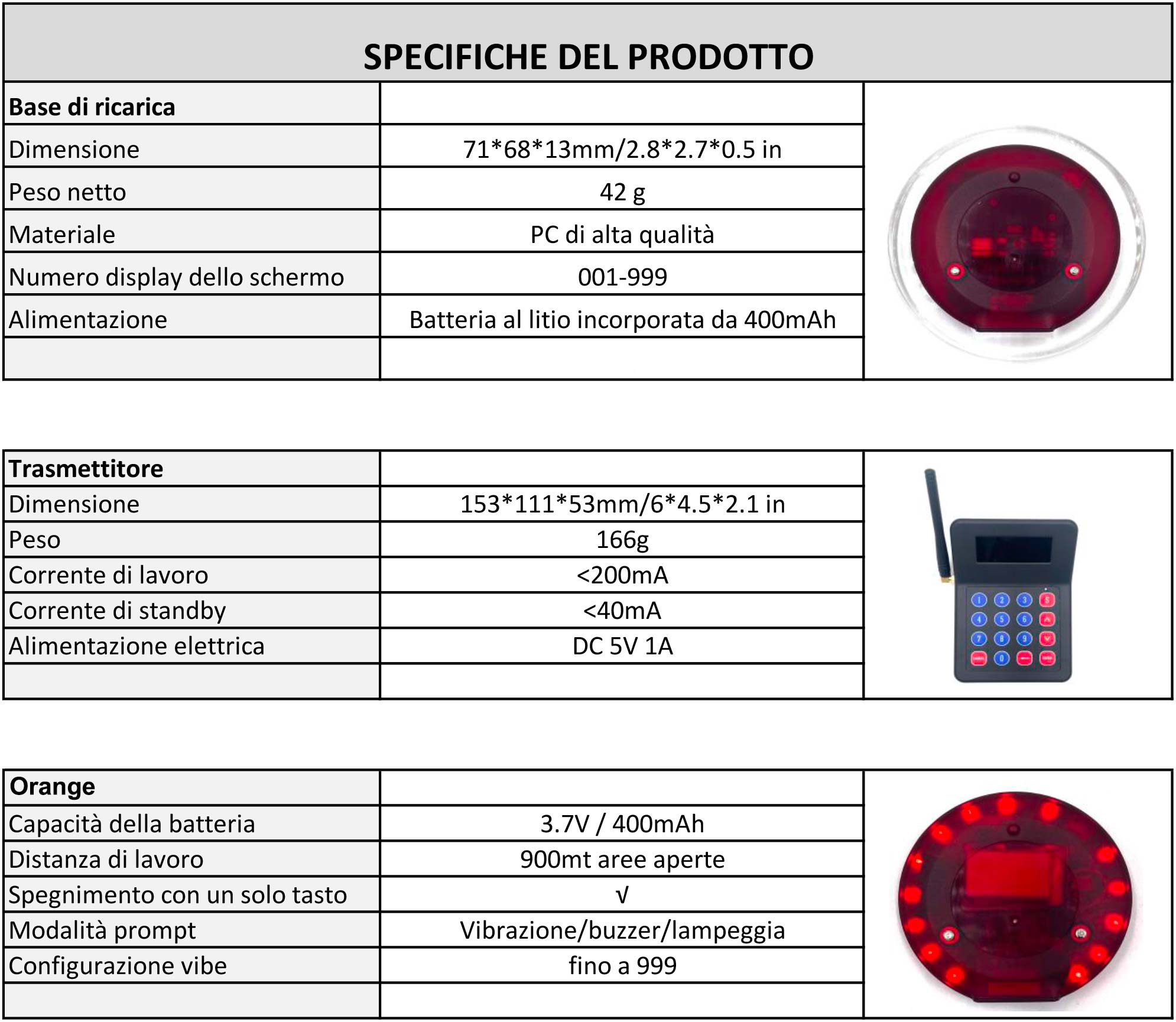 Skills prodotto Orange